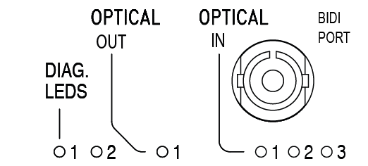 optical