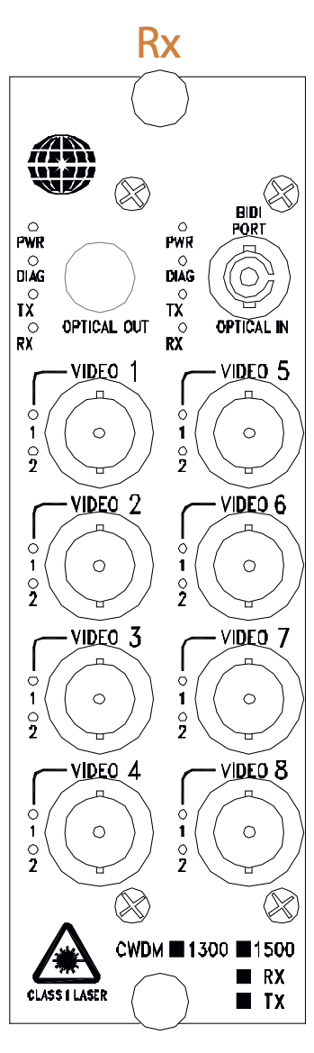 Receiver