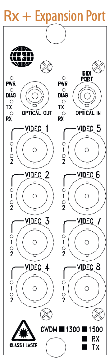 Receiver