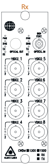 Receiver