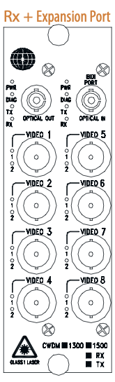 Receiver